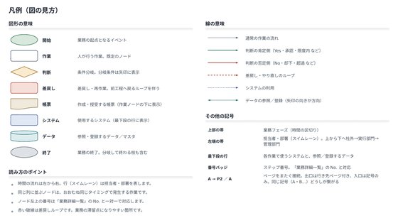 記号の凡例スライド