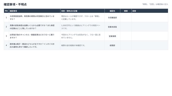 確認事項・不明点の一覧